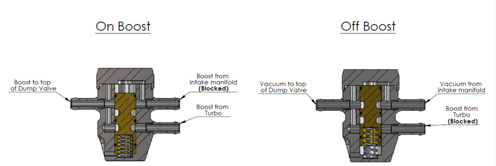 Intake_Pressure_Compensation_Valve_34820